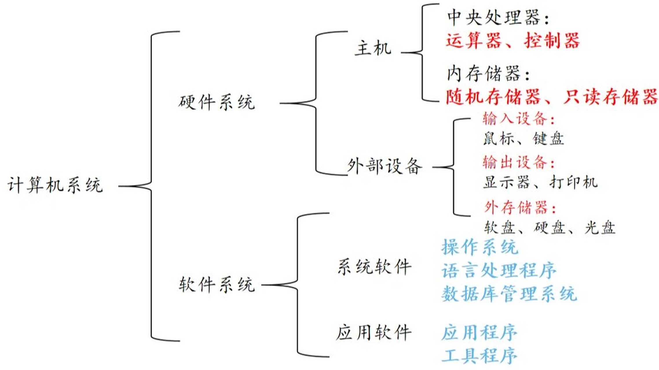 計(jì)算機(jī)系統(tǒng)組成與服務(wù)的核心解析